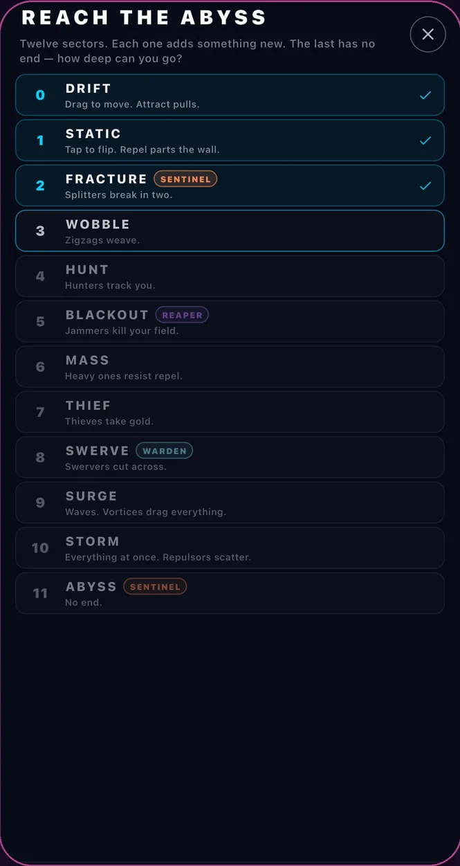 Magnet Hunter's ladder of sectors, from Drift down to the Abyss