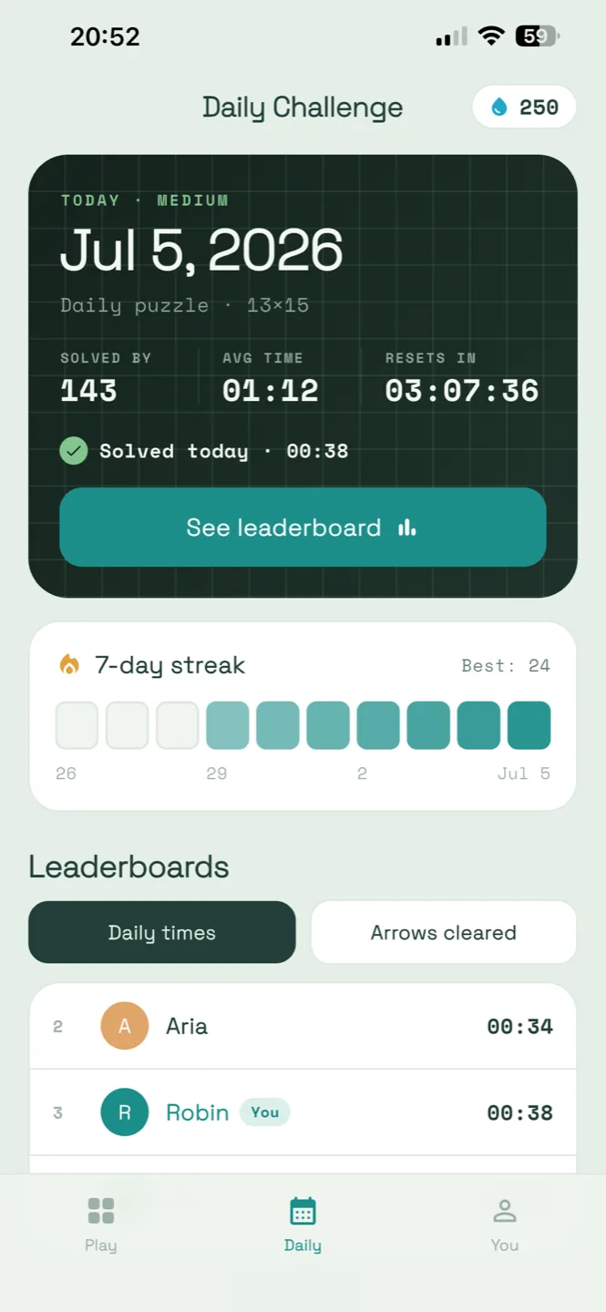 Sagitta’s daily challenge screen: today’s board, a solve time and a seven-day streak